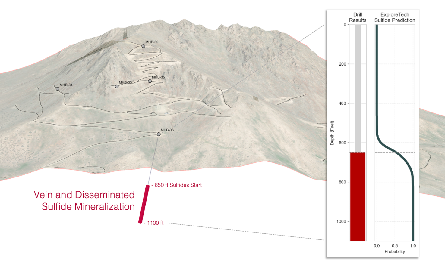 ExploreTech Technology